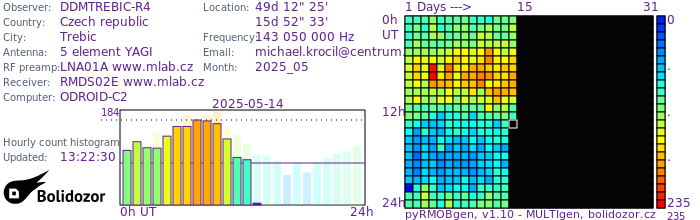 DDMTREBIC-R4_052025.jpg