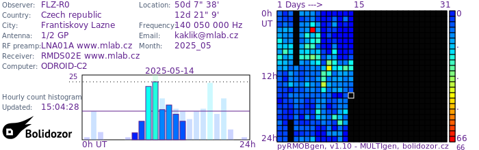FLZ-R0_052025.jpg